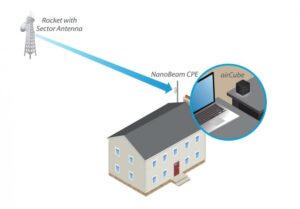 Trådløs forbindelse til et lokalt tilslutningspunkt